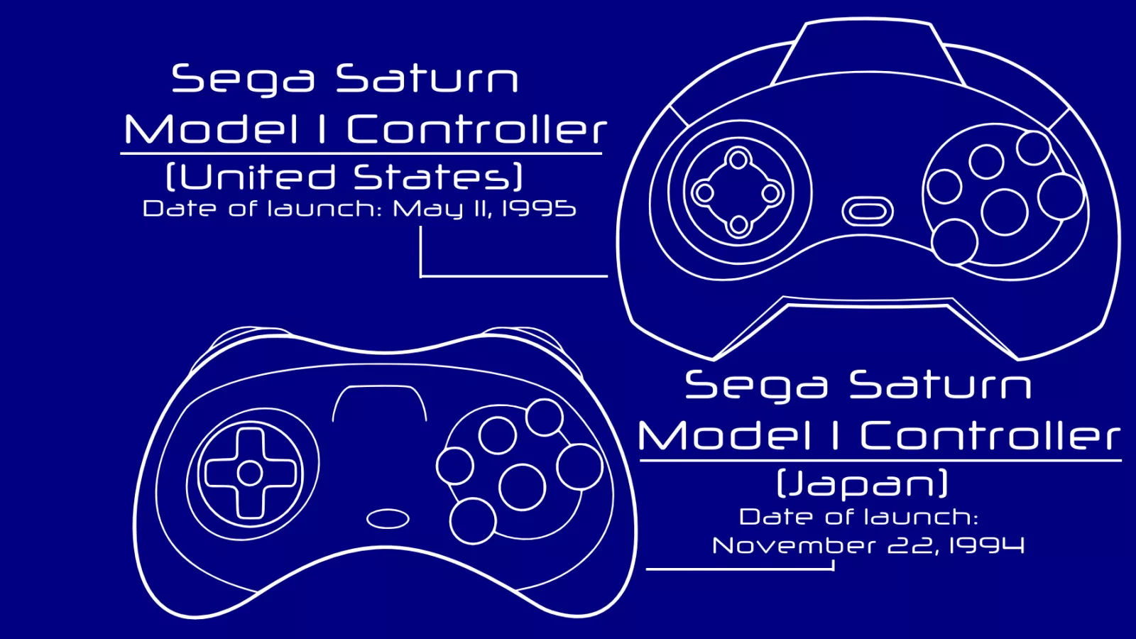 [DOSSIER] La Sega Saturn – Part.2